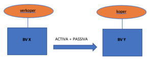 Activa-/passivatransactie